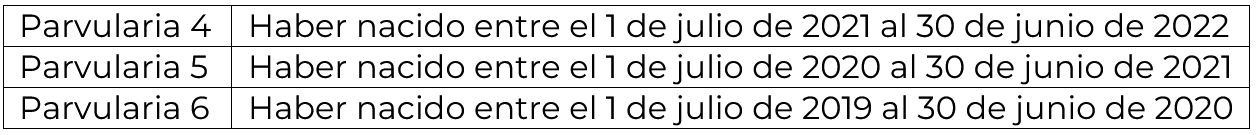 Tabla de rango de edades para postulantes de parvularia 2026