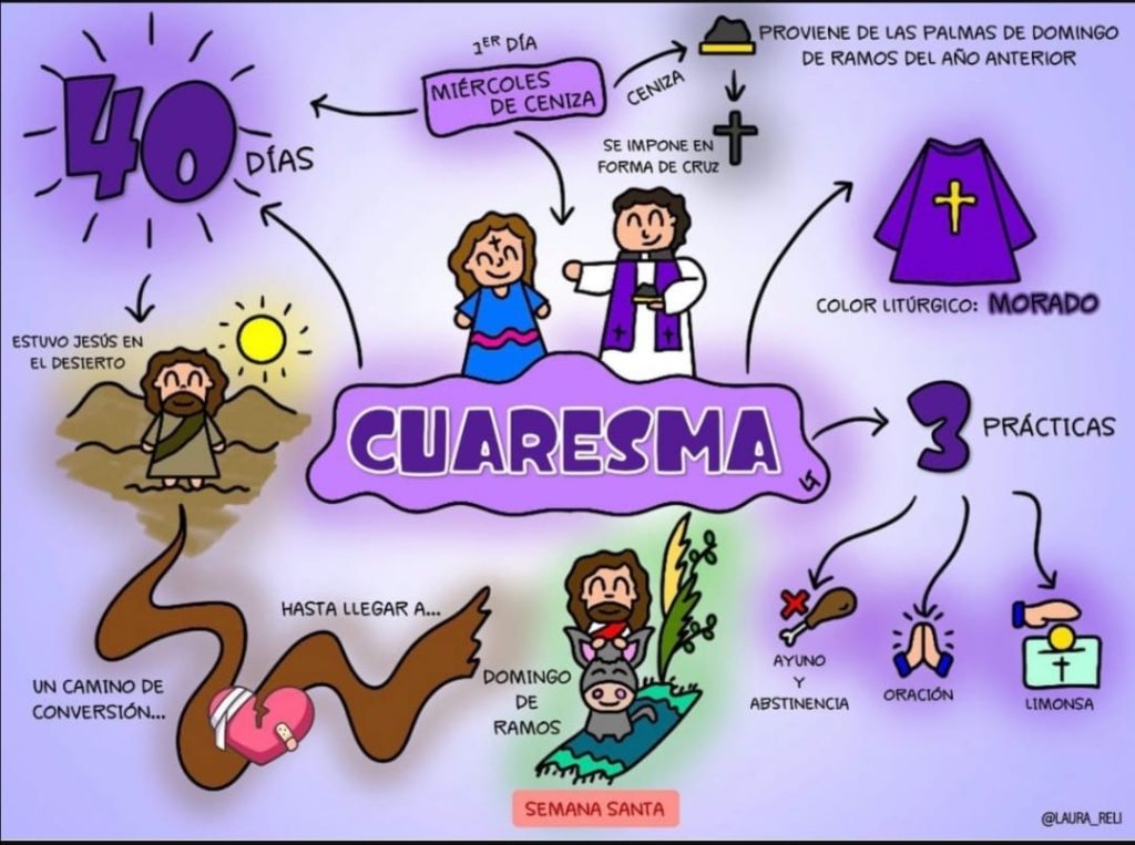 PASOS PARA VIVIR LA CUARESMA